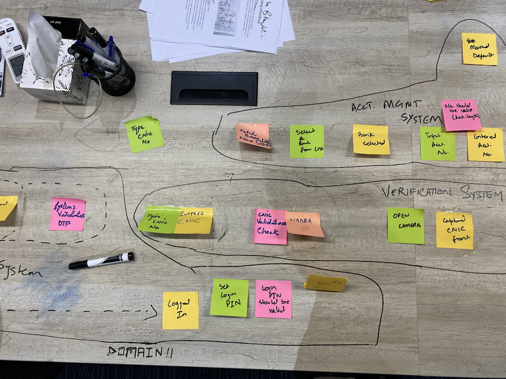 Start refactoring from the deepest branch