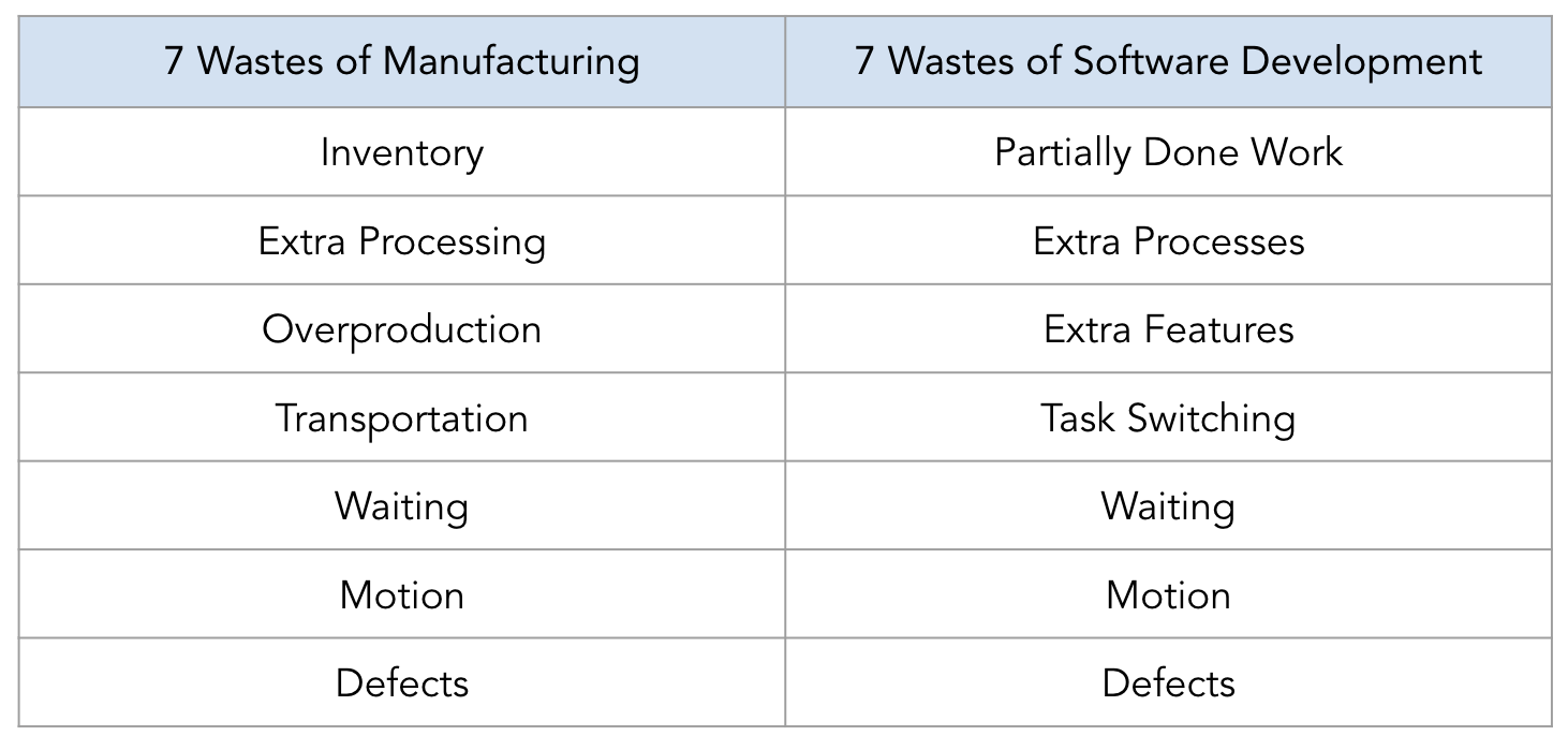 Start refactoring from the deepest branch