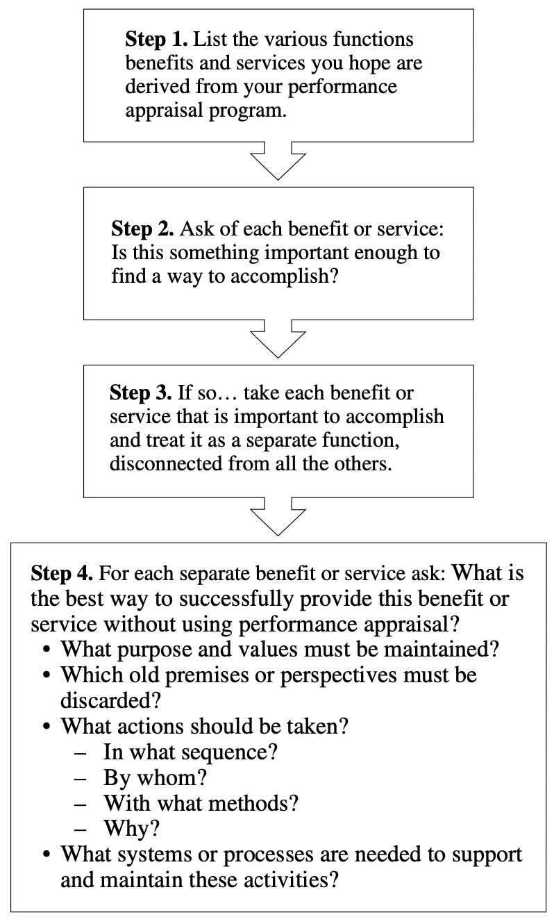 The Leader's Handbook - Debundling Process